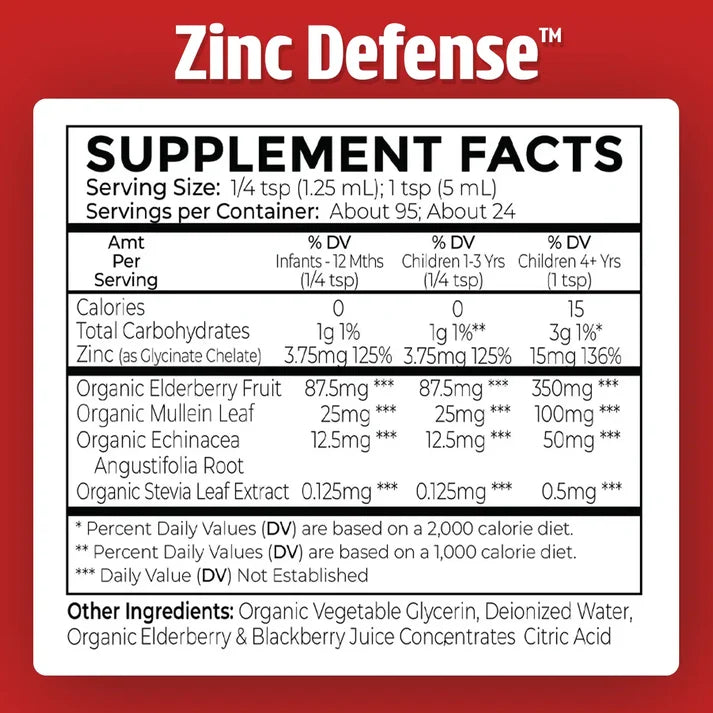 Zinc Defense™