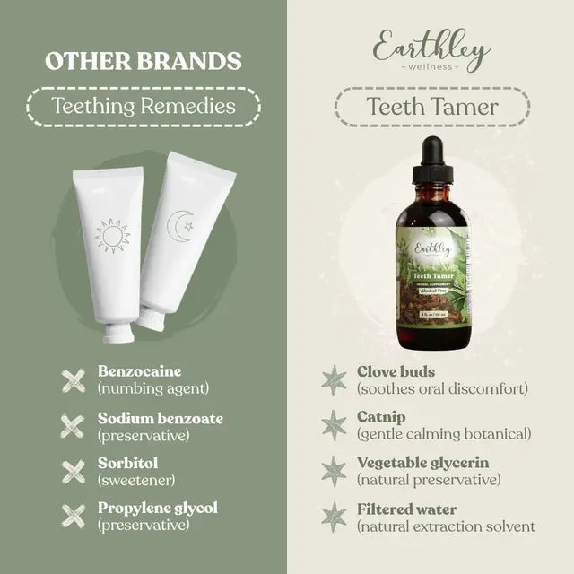 Teeth Tamer | Earthley | 1 oz