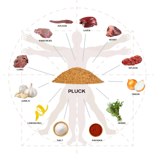 Pluck Original Superfood Seasoning