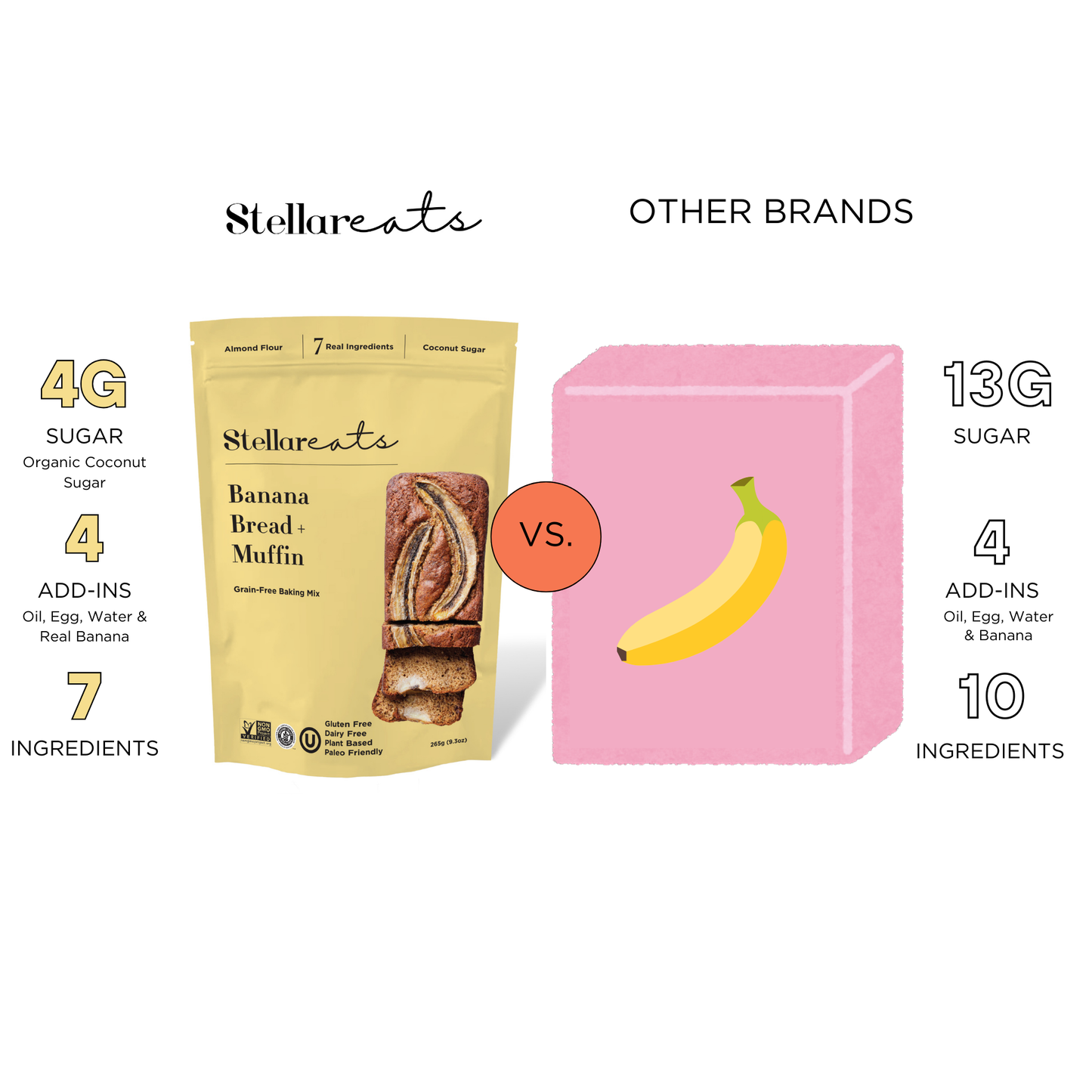 Banana Bread + Muffin Mix
