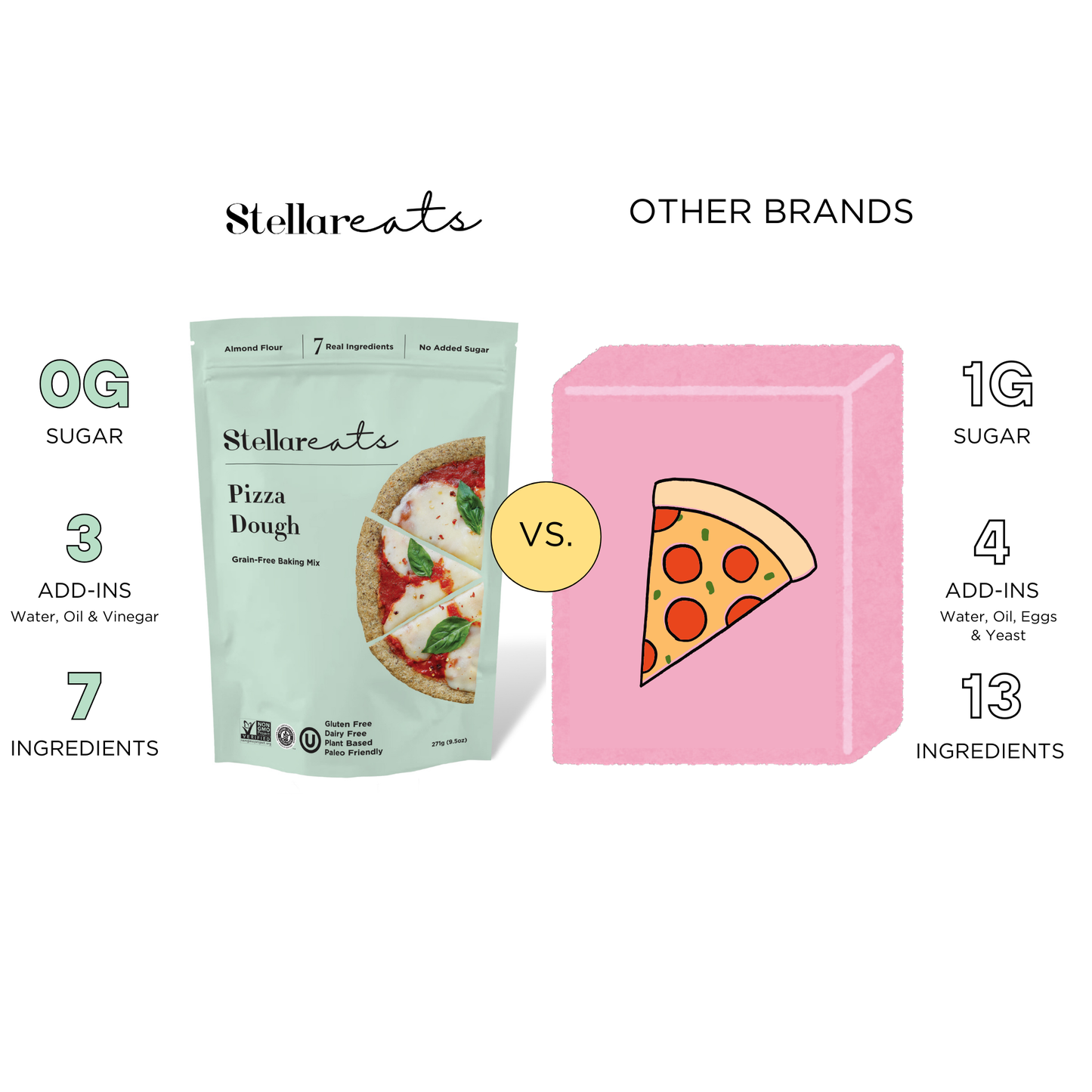 Pizza Dough Mix
